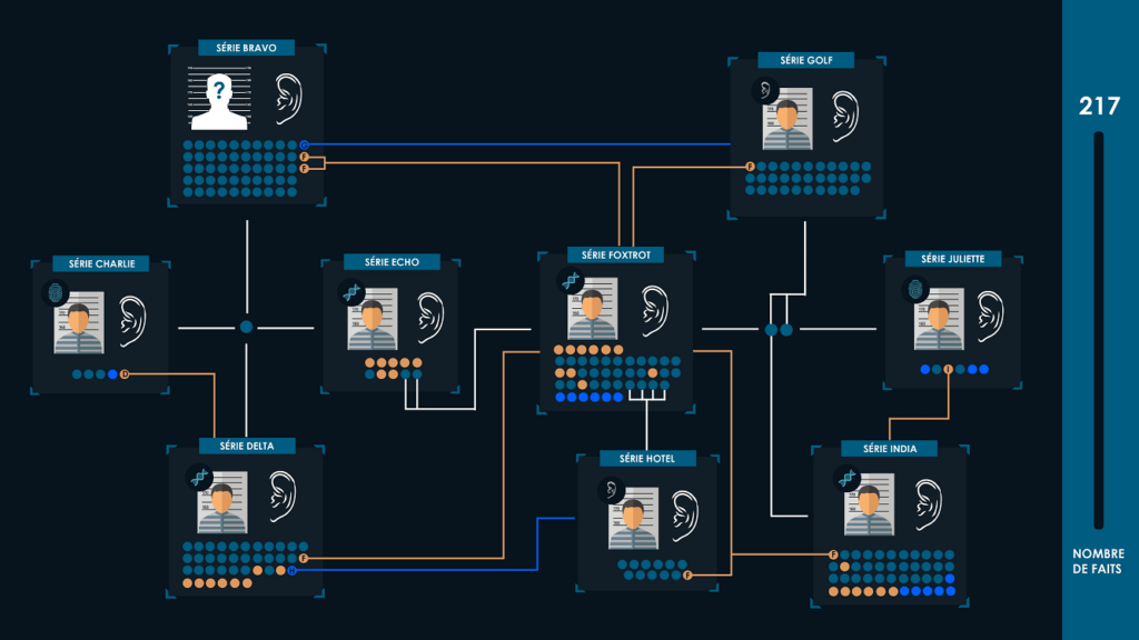 infographie liens sériels trace d'oreille 